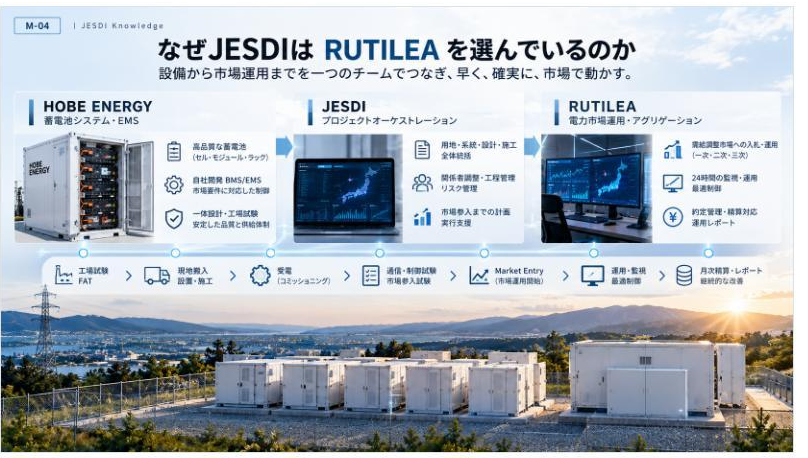 なぜJESDIはRUTILEAを選んでいるのか――HOBE ENERGY・JESDI・RUTILEAの役割と工程