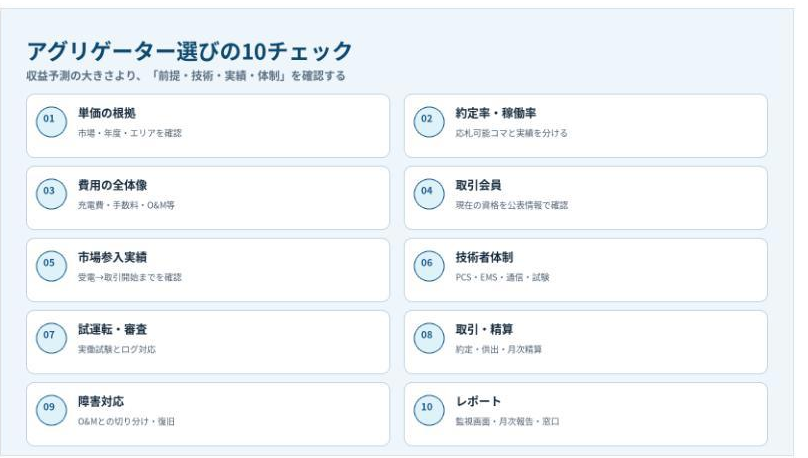 アグリゲーター選びの10チェック――前提・技術・実績・体制を確認する